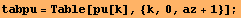tabpu = Table[pu[k], {k, 0, az + 1}] ;